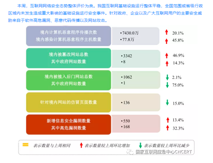 互联网知识产权保护