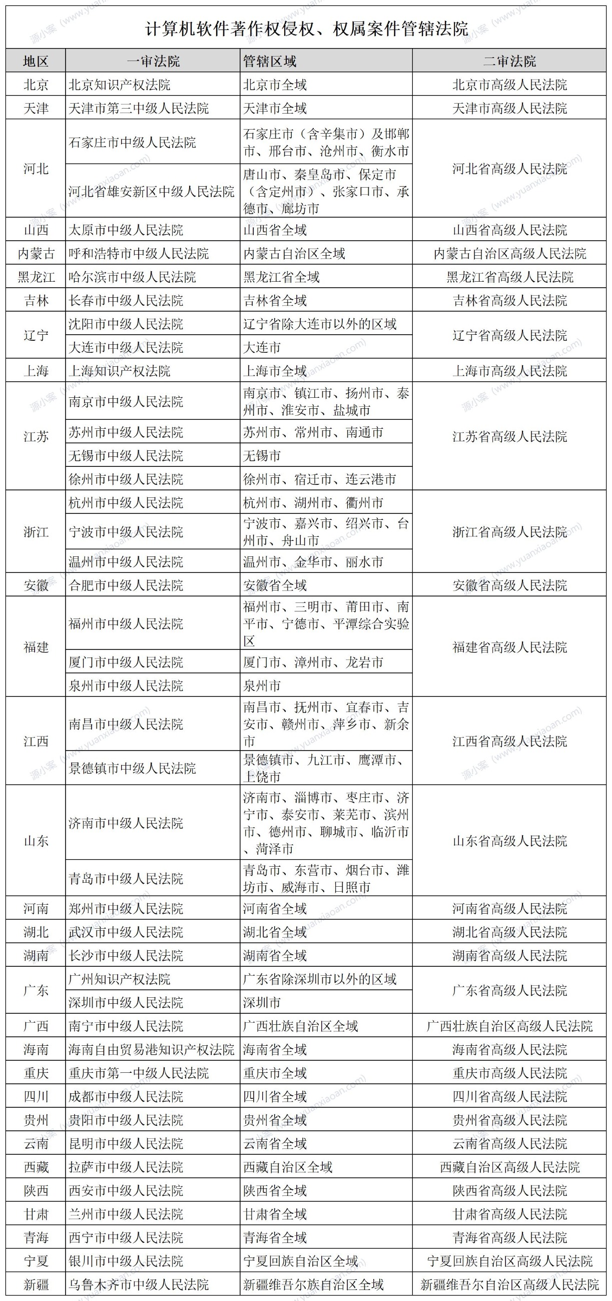 互联网知识产权保护